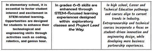 STEM Courses Table 